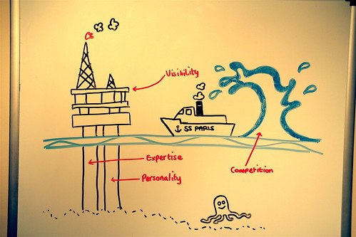authority vs pure seo (expertly executed whiteboard diagram)