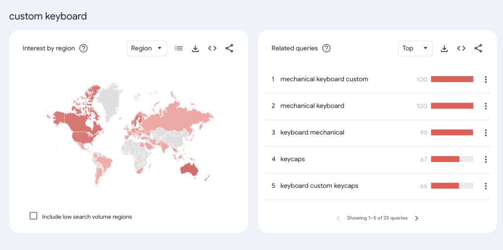 Google Trends also shows related queries