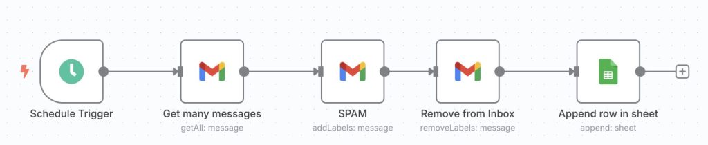 Efficient email marketing automation with Google Workspace integration and spam filtering.