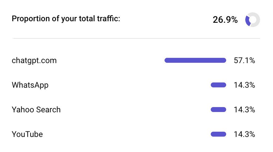 Traffic sources